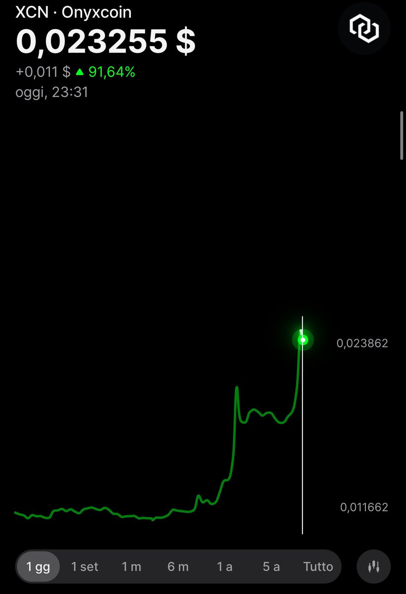 IVANDRAGO123453's tweet photo. 👀👀👀👀👀🚀🚀🚀🚀🚀XCN https://t.co/YlnAT8h900