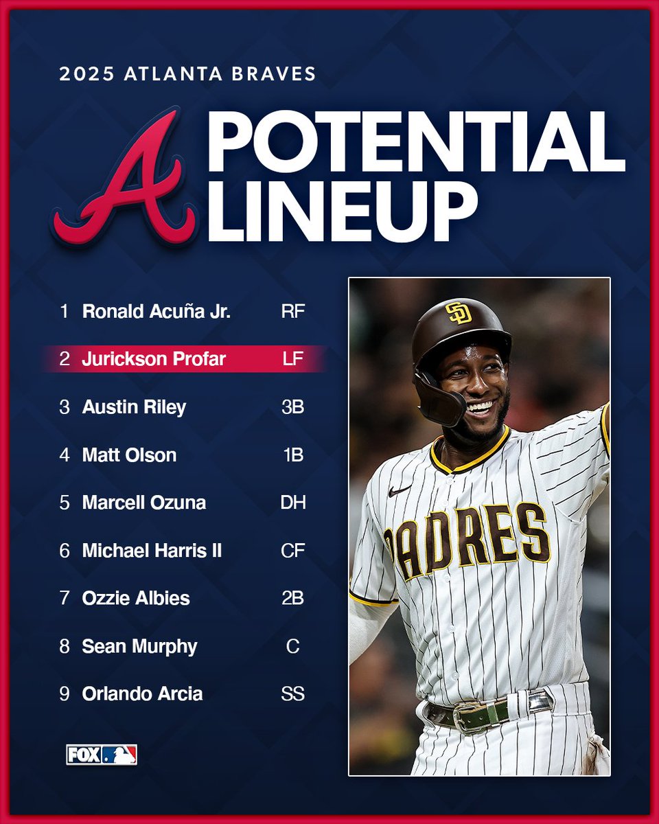 MLBONFOX's tweet photo. Braves 2025 potential starting 9 at full strength, with the addition of Jurickson Profar 🔥

Where do you rank this lineup? https://t.co/nLrEGfYzHF