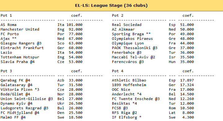 Statsdufoot's tweet photo. 🇫🇷 Parmi les équipes ayant battu un club français en phase de groupes ou ligue en @EuropaLeague, seul Cluj (3.500) qui s'était imposé contre Rennes en 2019/20 comptait un coefficient UEFA plus faible que Elfsborg au moment du tirage du sort (4.300). #IFEOGCN https://t.co/3PDNgWkBT1