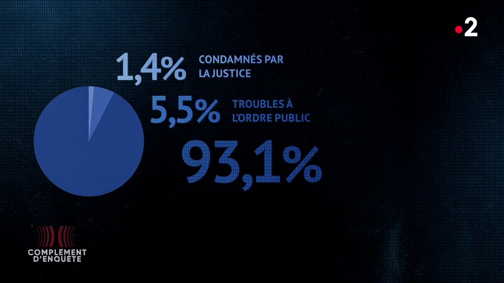 Complément d'enquête tweet media