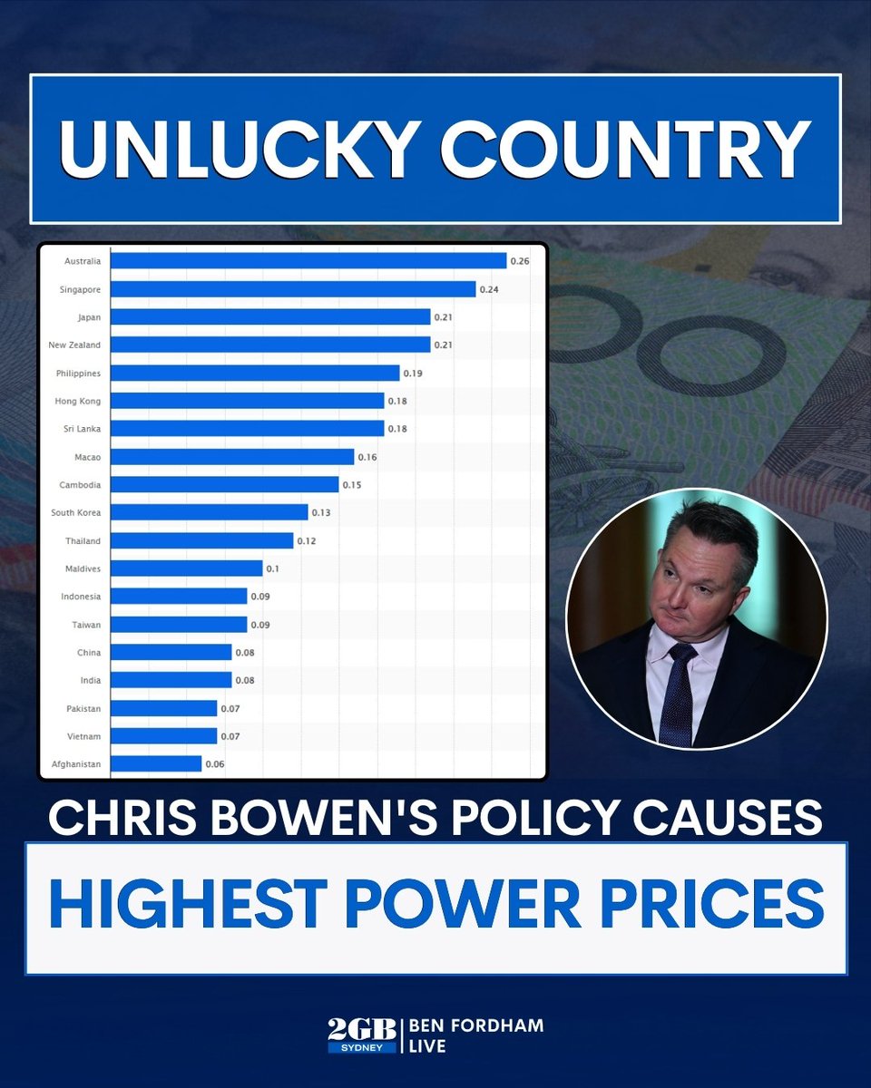 BenFordhamLive's tweet photo. This is out of control!

Australia has the highest power prices in the Asia-Pacific.

Matt Camenzuli says “we should have the cheapest power in the world .”

Listen to his full conversation with Ben HERE.

🎧https://t.co/ywzx9lfO4l🎧 https://t.co/iv9r9cpKK1