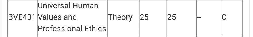 coder_ayush's tweet image. @AKTU_Lucknow, I received my digital copy and it shows 35 marks, but my official result indicates 25 marks. Please help me resolve this problem.
EnrollmentNo:220064010025384
@AKTU_Lucknow
 #AKTU
 #ResultIssue
#result 
#digitalcopy