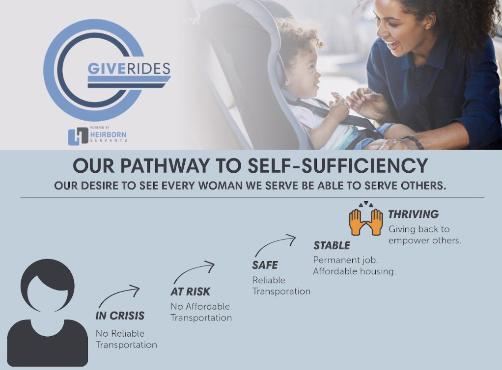 giverides's tweet photo. 🚗 At Give Rides, we're paving the pathway to self-sufficiency for single mom trauma survivors. 🌟 From crisis to thriving, our mission is to provide the vital support and transportation needed to empower these resilient women.
#GiveRides #ChangeLives 
https://t.co/RwrdM1g14S https://t.co/AhStilzwcx
