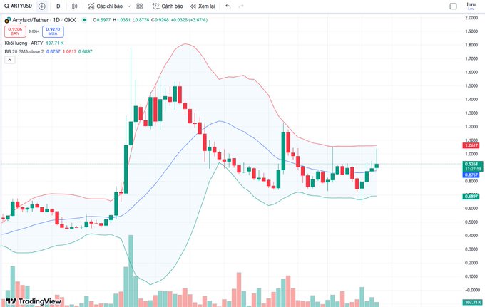 $ARTY has seen dynamic price movements since launch. I've increased my investment, aiming for a $10 move! 

There's a new partnership with Base +Upcoming releases on Epic Games Store (tomorrow), PlayStation, Xbox, App Store, and Google Store... adding  more seems a no-brainer