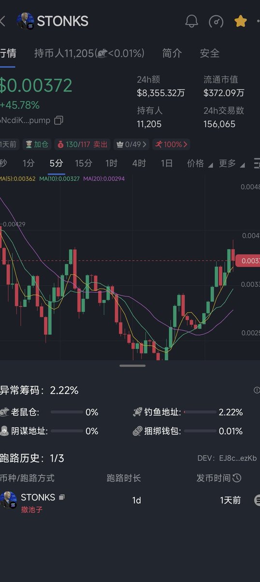 纳斯达克 $STONKS 怎么还不归零？

6NcdiK8B5KK2DzKvzvCfqi8EHaEqu48fyEzC8Mm9pump