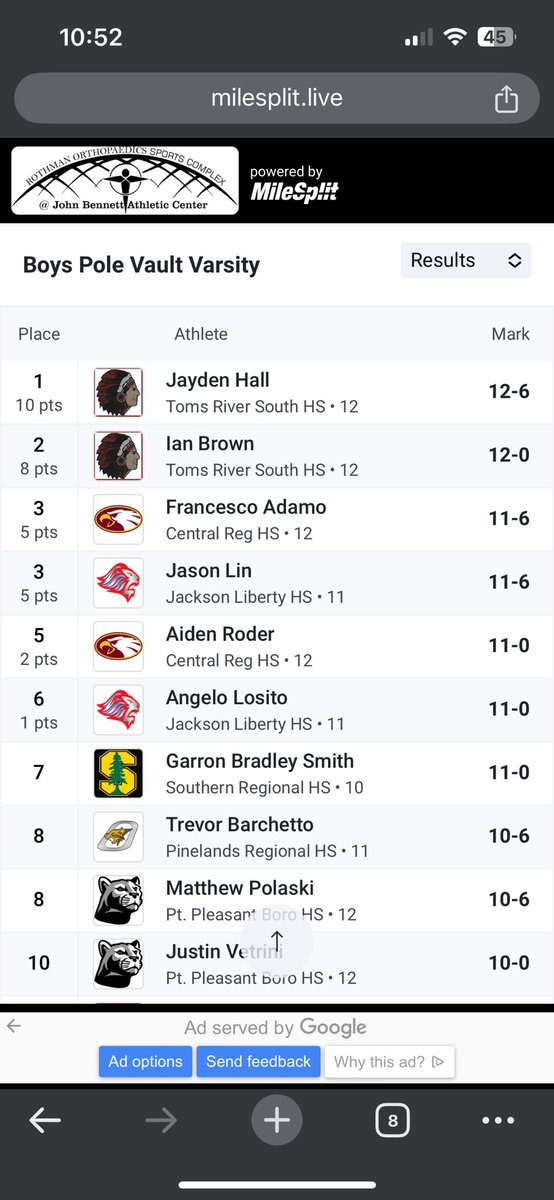 Central Regional XC and Track & Field (@goldeneaglexctf) on Twitter photo Seniors Fran Adamo and Aiden Roder place 3rd and 5th in pole vault with jumps of 11’6” and 11’! Roder PR’d on Tuesday night, had his pole snap mid-jump on a 12’ attempt, and then came back two days later to secure a podium spot at Counties. Central tough!!! 🦅 <a href="/CR_athletics/">CREAGLESATHLETICS</a> Seniors Fran Adamo and Aiden Roder place 3rd and 5th in pole vault with jumps of 11’6” and 11’! Roder PR’d on Tuesday night, had his pole snap mid-jump on a 12’ attempt, and then came back two days later to secure a podium spot at Counties. Central tough!!! 🦅 <a href="/CR_athletics/">CREAGLESATHLETICS</a>