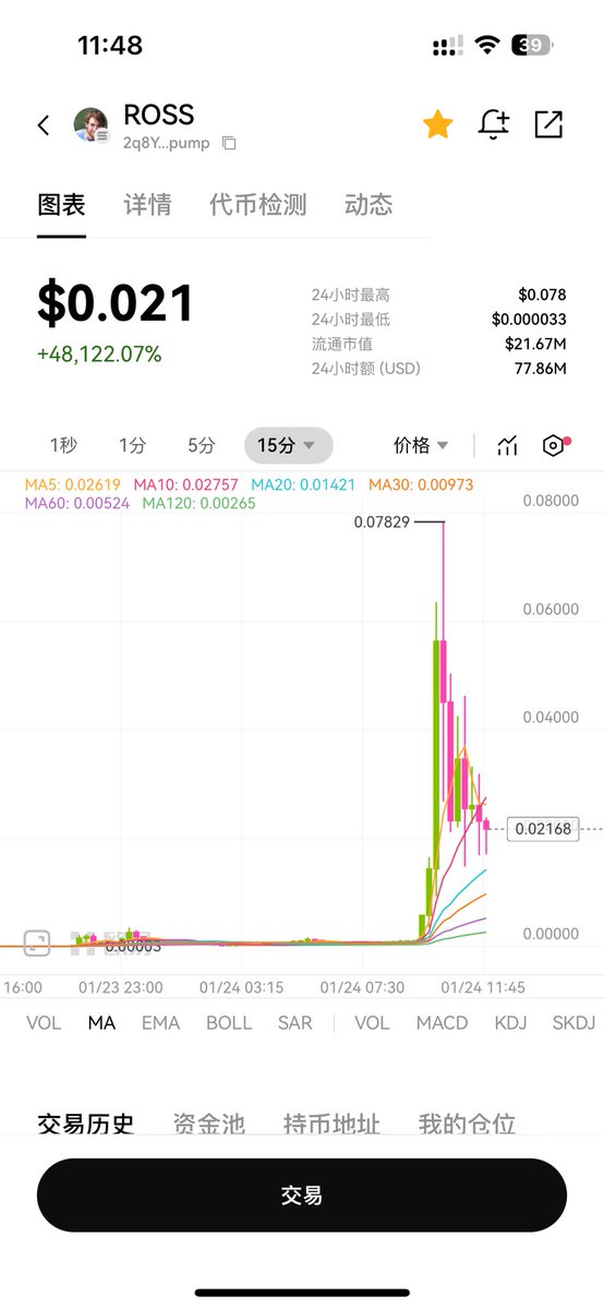 发哥 FG🔶 BNB tweet media