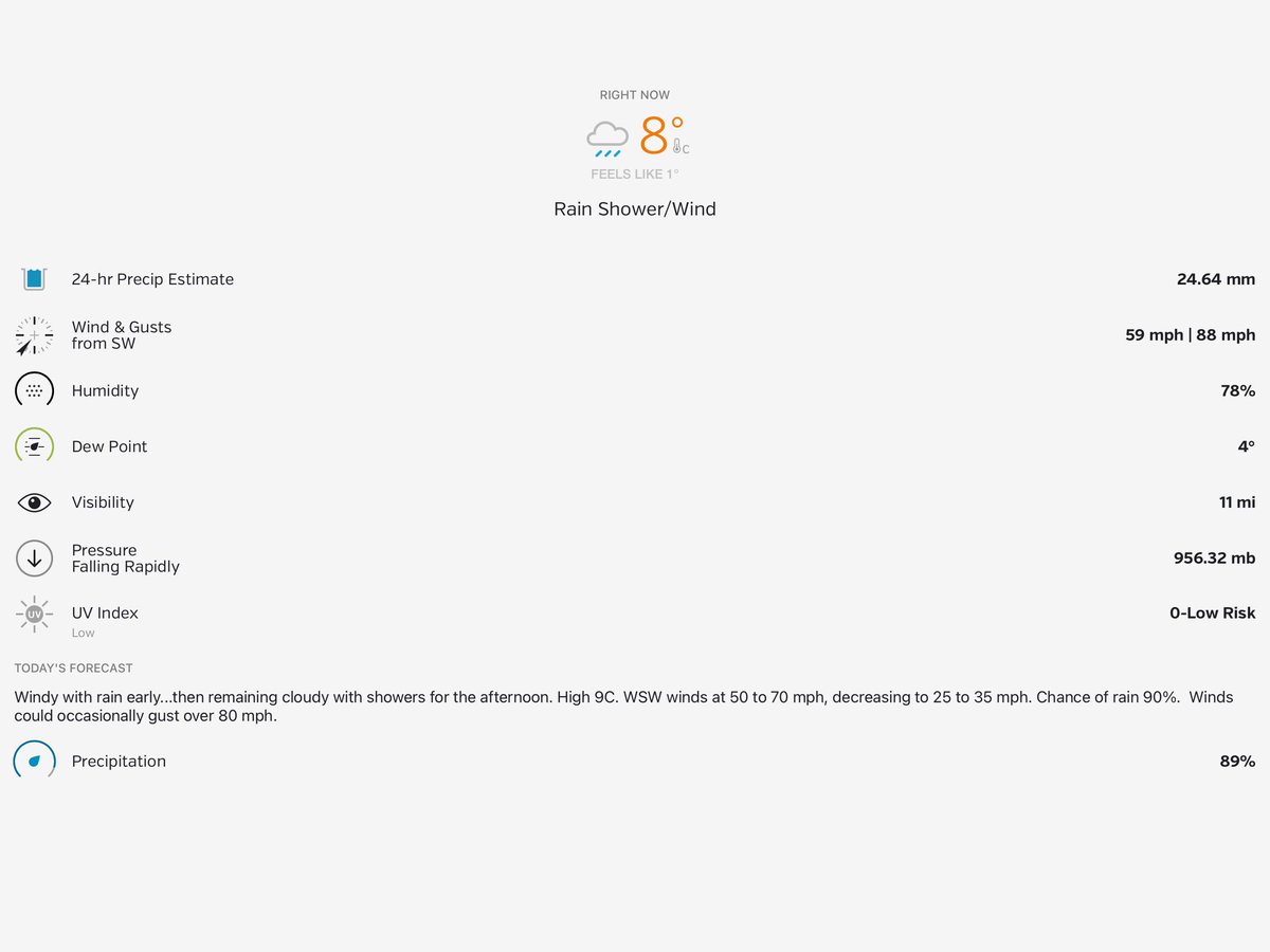 At the moment in Galway:(  Stay safe everyone #StormEowyn