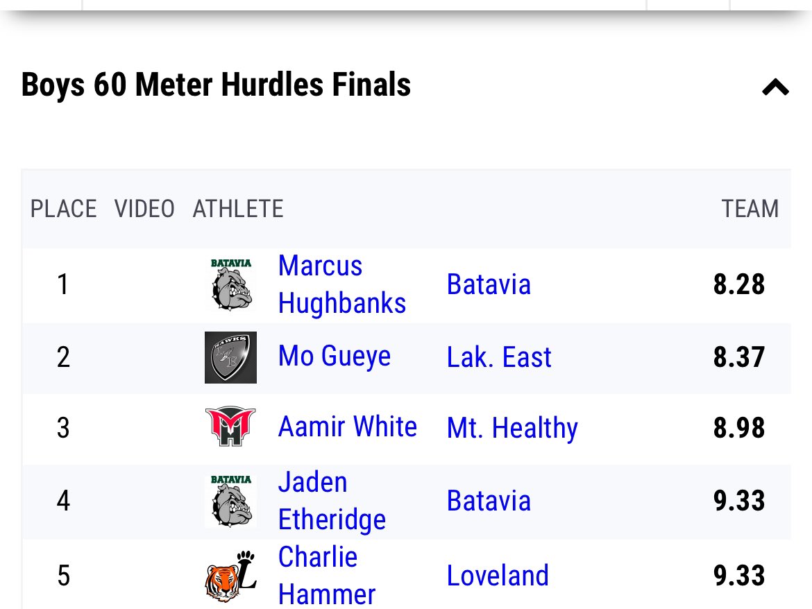 Season opener 8.28 | #1 in state of Ohio (D2) | NATIONAL QUALIFIER 🚨