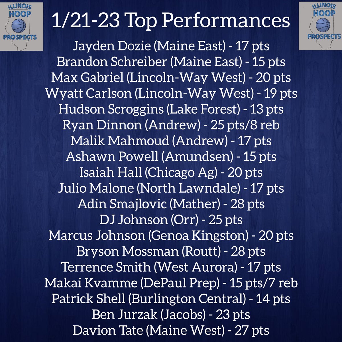 Some of the top performances from the last few nights