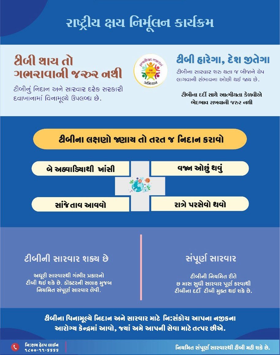 *ટીબી થાય તો ગભરાવાની જરૂર નથી*

 ✳️ ટીબીનું નિદાન અને સારવાર દરેક સરકારી દવાખાનામાં વિનામૂલ્યે ઉપલબ્ધ છે.

✅️ વધુ માહિતી માટે નિ :સંકોચ આપના નજીક ના આરોગ્ય કેન્દ્ર ની મુલાકાત લો.
#TBharegaDeshJeetega
#EndTBnow
#TBmukatBharat
#TBMuktGujarat
#Awareness
#HealthcareForAll