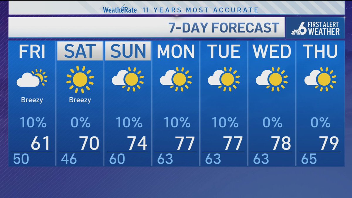 Steve MacLaughlin (@stevemacnbc6) on Twitter photo Friday will be another cool day across South Florida; more clouds than sun, but only a passing shower, at most. Saturday morning is still on track to be the coldest in two years with wind chills in the upper 30s, but lots of sun beginning Saturday. <a href="/nbc6/">NBC 6 South Florida</a> #nbc6 #miamiweather Friday will be another cool day across South Florida; more clouds than sun, but only a passing shower, at most. Saturday morning is still on track to be the coldest in two years with wind chills in the upper 30s, but lots of sun beginning Saturday. <a href="/nbc6/">NBC 6 South Florida</a> #nbc6 #miamiweather