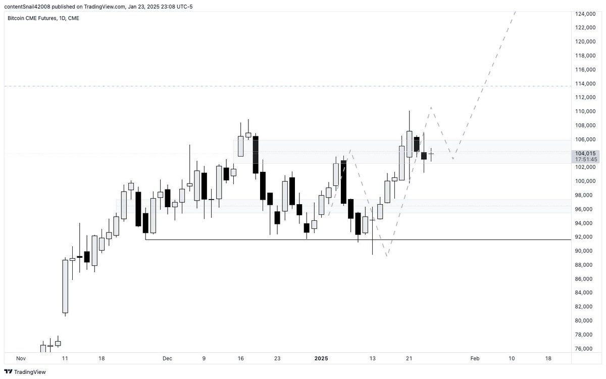 HindsightOx's tweet photo. $btc 

Bitcoin price followed the EXACT path I outlined on Jan 4.

We are in time-based capitulation.

The top is NOT in.

Ride. https://t.co/XwR5gD2fKZ