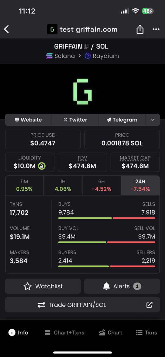 One of the best projects of this cycle. 1B market cap soon. Mark my words—I’m telling you..🔄🚀 $GRIFFAIN