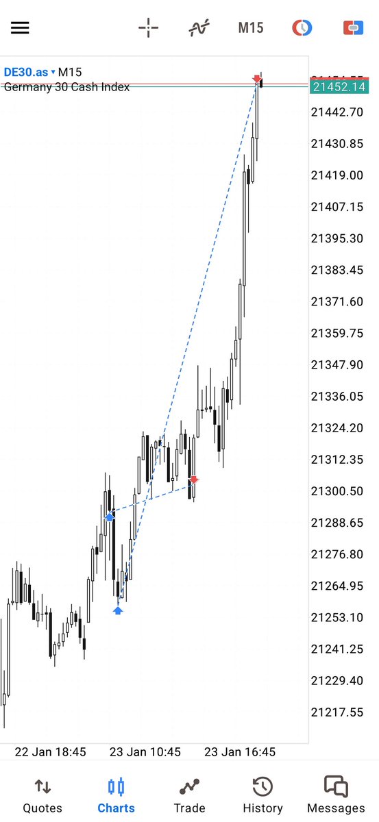 GER30  MMBM ✔️ 

🔹4HR IRLQ ♻️ ERLQ : The context 
🔹15m Unicorn 
🔹4HR CONCEPT: RESPECTED 

8R 🔏