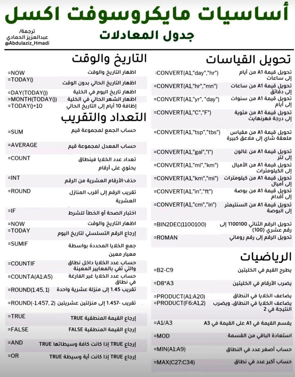 almaydanedu's tweet photo. في صورة واحد فقط:

كافة أساسيات واختصارات برنامج الأكسل والتي توفر عليك الوقت والجهد. https://t.co/Kyrt6Obvs8