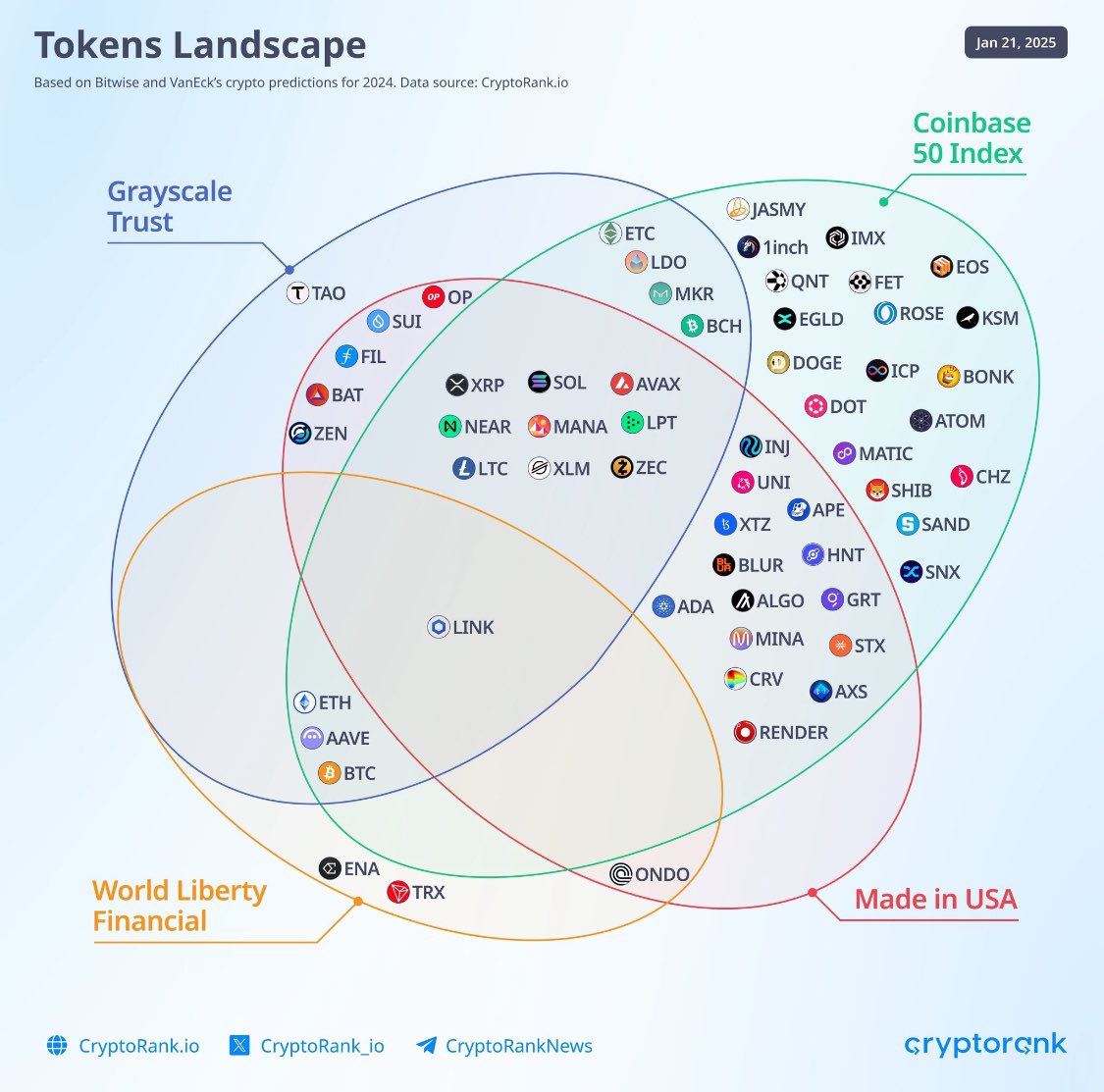 <a href="/AltcoinDailyio/">Altcoin Daily (backup account)</a> $LINK is looking like it’s in everyone’s portfolio!