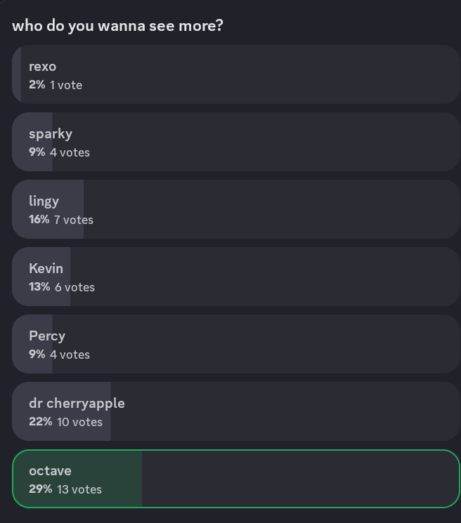 I THINK THIS IS PROOF THAT IM BETTER THAN EVERYONE!!

I mean, I was already aware I was BUT THIS IS EVEN MORE PROOF NOW! My twitter takeover isn't going that well, but my discord one is THRIVING!!

⚡︎⟡₊ ⊹