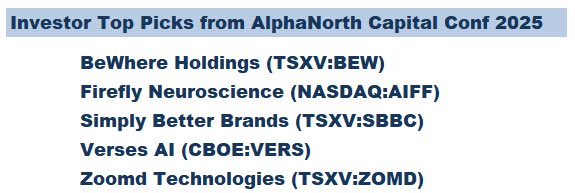 AlphaNorth Asset Management tweet media