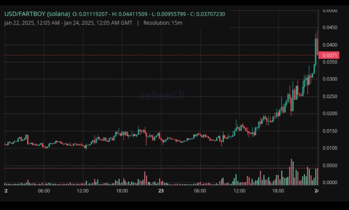 crypticpenz's tweet photo. #Fartboy hits $45m! Slight dip, great entry. 

LFG! #dyor #nfa #sol https://t.co/3akCk2whgm