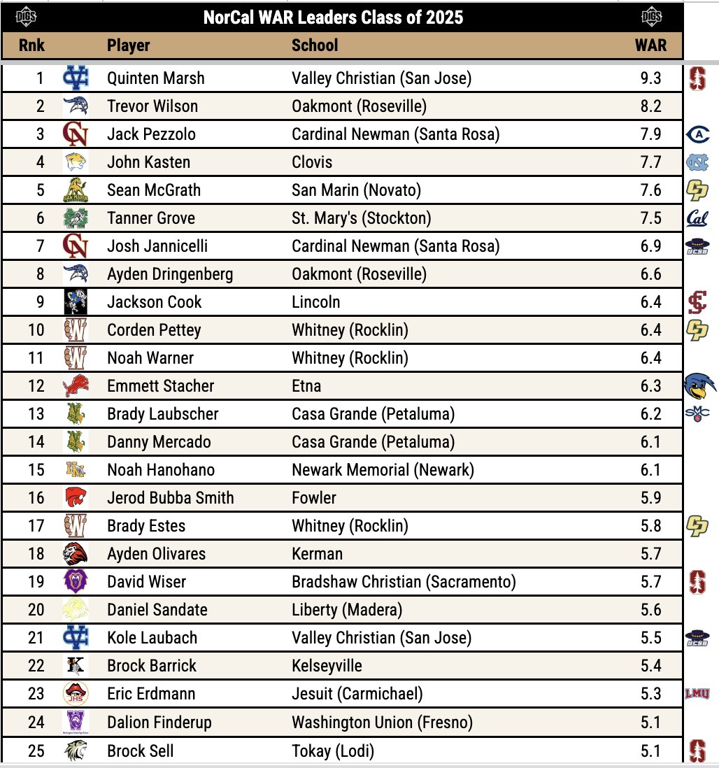 Pitcher DIGS tweet media