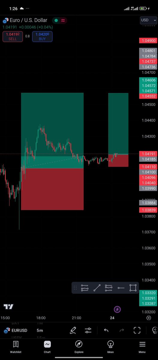 TG_Crypt's tweet photo. A possible second entry on #EURUSD 

Lesser risk on the second entry https://t.co/Tb850ZHJ3h