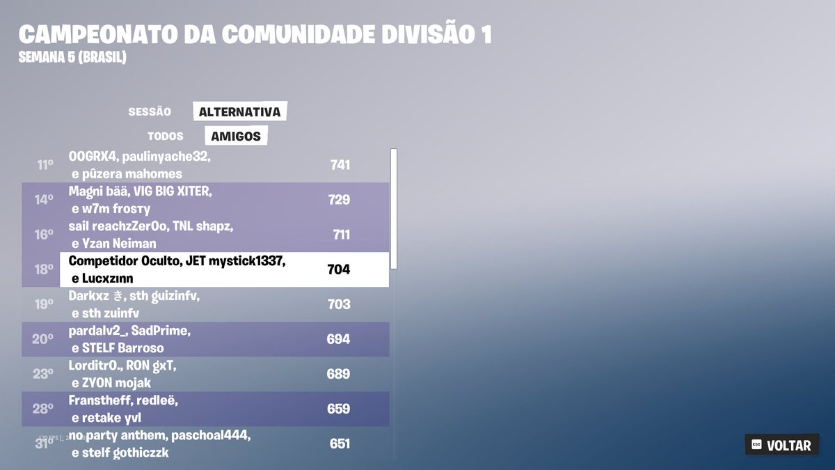 top 16 day 2 + qualed 🧐
<a href="/mystickge/">mystick</a> <a href="/yagamiFN1/">caio</a>