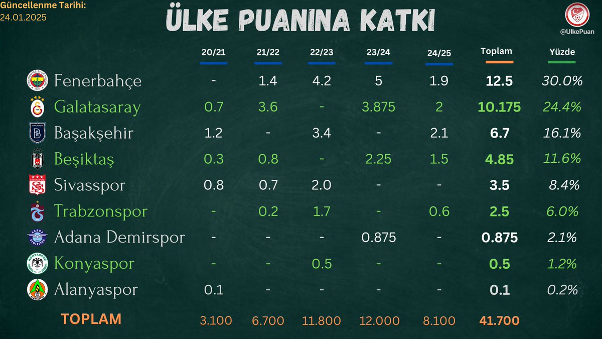 Ülke Puanı tweet media
