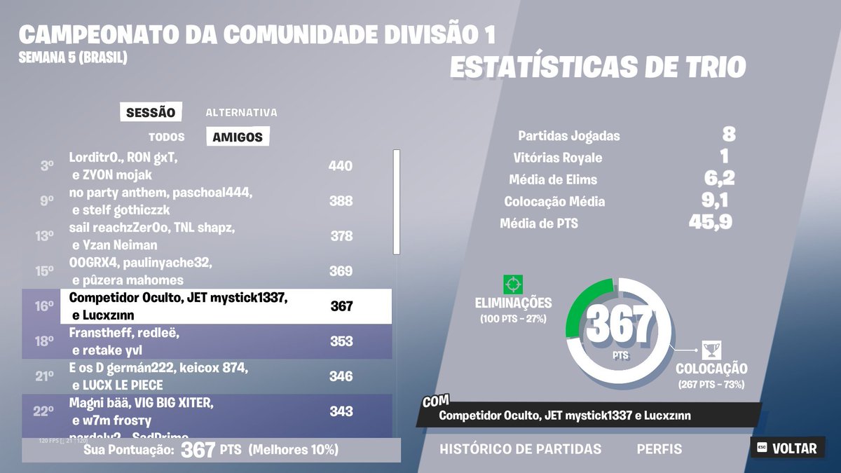 qualed finals 2/2 <a href="/yagamiFN1/">caio</a> <a href="/Lucxzinn/">Lucxzinn</a>