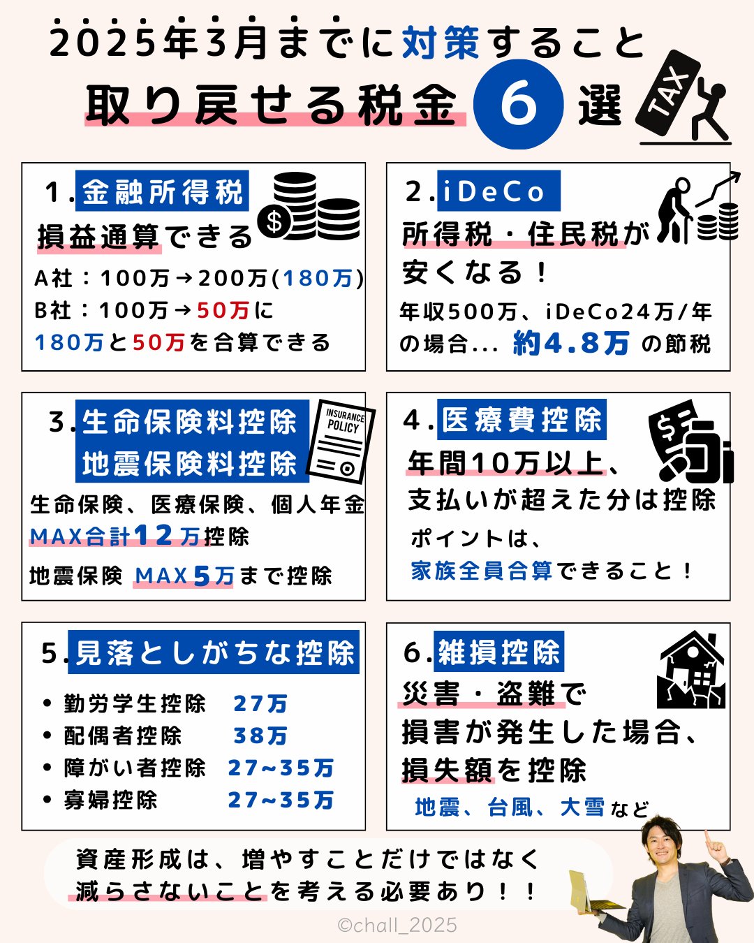 判例・先例・事例解説 相続登記の実務 工藤昭吉著 - ビジネス・経済最高