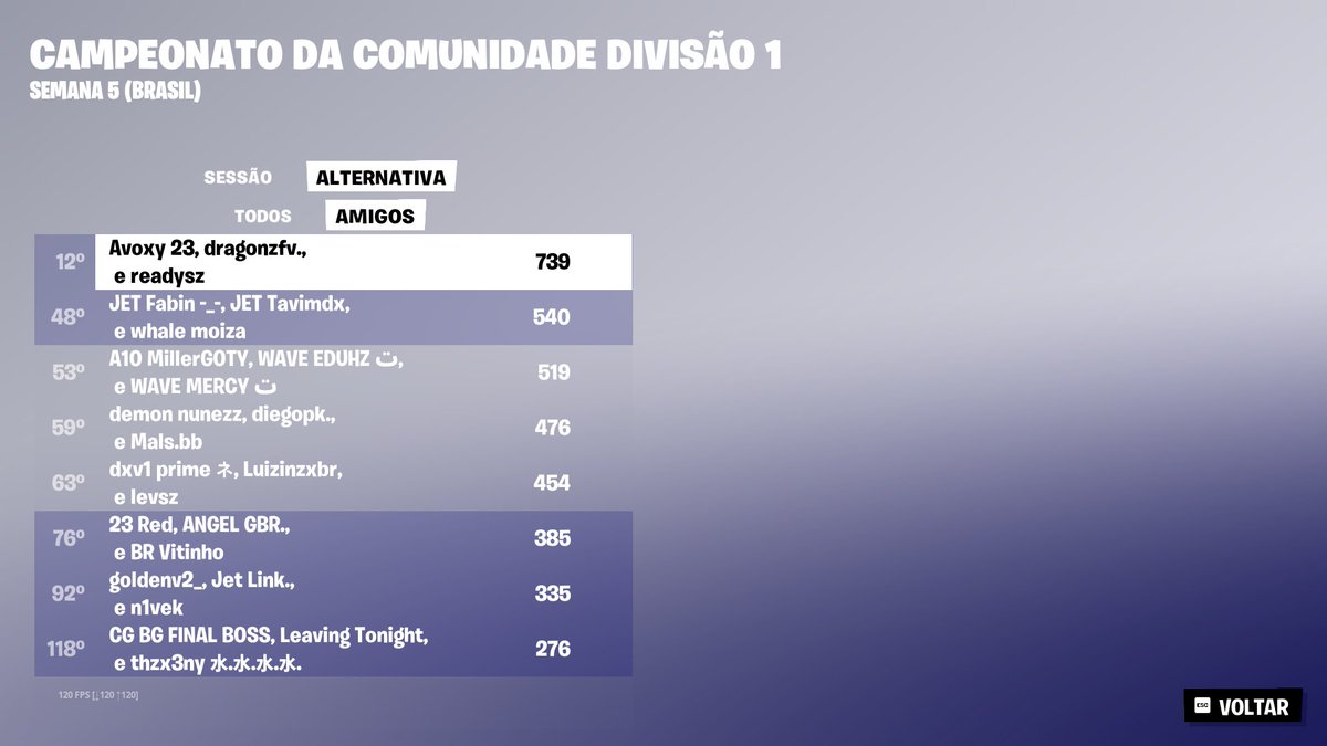 Qualed Finals w/<a href="/1avoxy/">Avoxy</a> <a href="/dragonzzftn/">Dragonzfn</a>