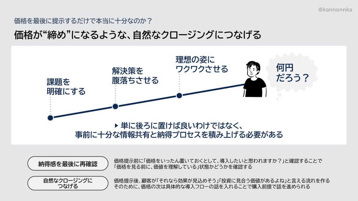 kannonnka's tweet photo. 「とりあえず価格提示は最後にすればいい！」と思っていた昔の私へ https://t.co/xABqBeldnV