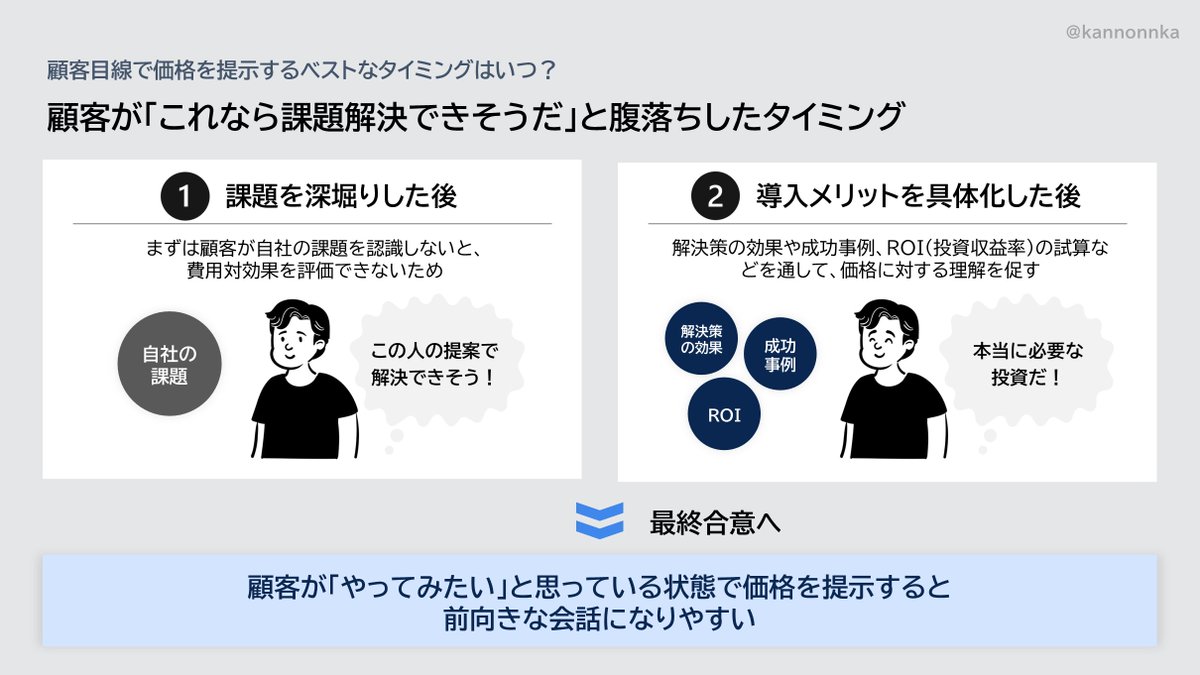 kannonnka's tweet photo. 「とりあえず価格提示は最後にすればいい！」と思っていた昔の私へ https://t.co/xABqBeldnV