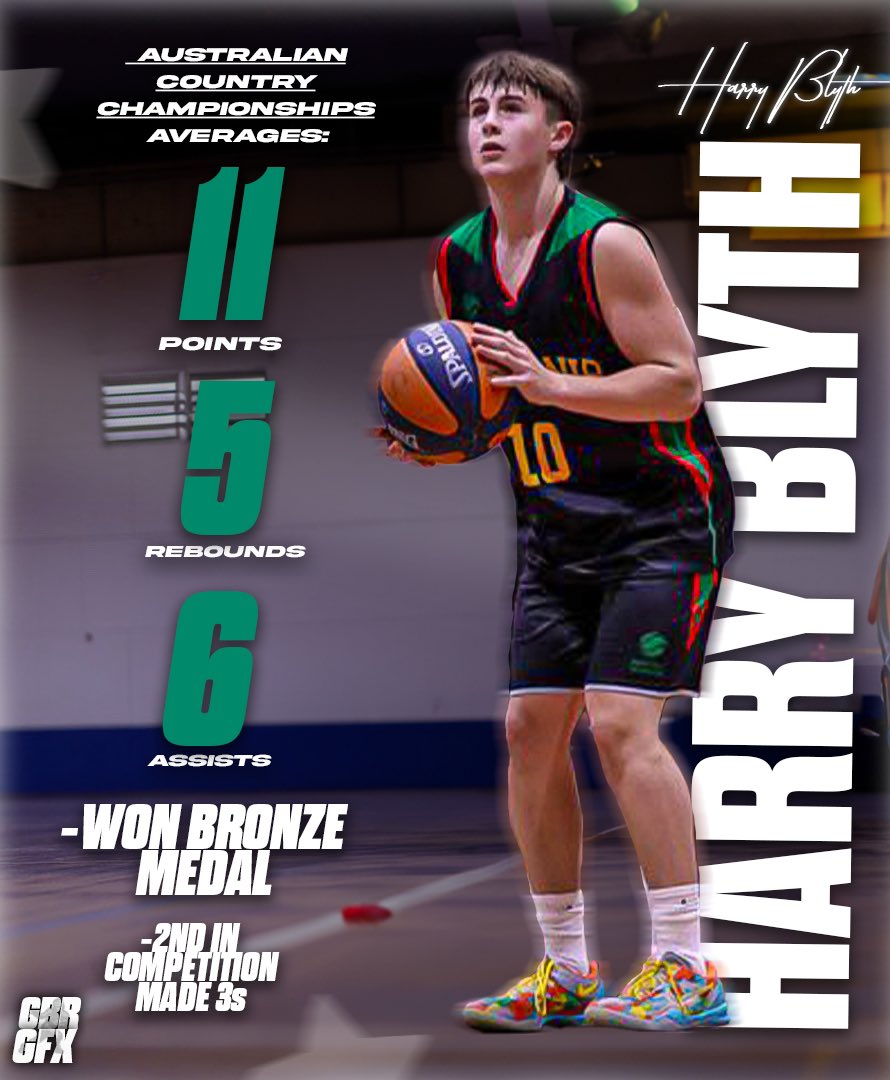 Harry Blyth (@harryblyth28) on Twitter photo Had a blast representing my state and coming away with the bronze medal π₯ π
ββ
<a href="/gbrgfx/">GBRGFX</a> <a href="/SunilSportsNews/">Sports News By Sunil Sunder Raj</a> <a href="/TopPreps/">SPORTS NEWS, VIDEOS, GRAPHICS, EXPOSURE & MORE</a>
#classof2028 Had a blast representing my state and coming away with the bronze medal π₯ π
ββ
<a href="/gbrgfx/">GBRGFX</a> <a href="/SunilSportsNews/">Sports News By Sunil Sunder Raj</a> <a href="/TopPreps/">SPORTS NEWS, VIDEOS, GRAPHICS, EXPOSURE & MORE</a>
#classof2028