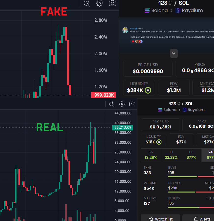 Everyone thinks that FM7QYD8Z1hBtBWaodrvVovNWeMRCmojgusdDvz3w1ThD was launched the very first token on PF

but it was actually launched 15 minutes later than - 4VnZQqiCQhuAf5Ecogxbab34bFGDh6seLiknmHwTEo7v