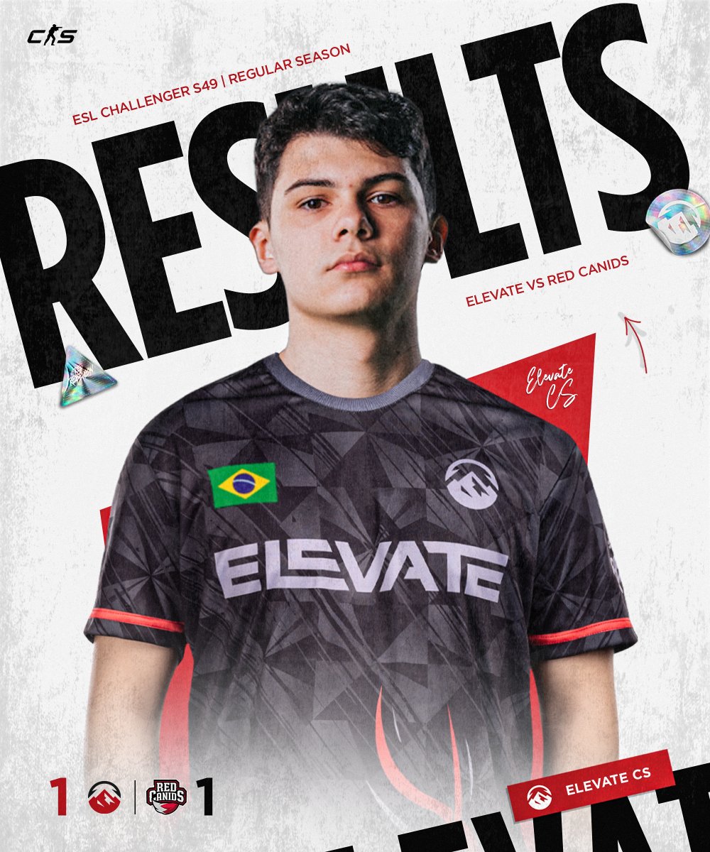 ELEVATE Updates (@elevate_updates) on Twitter photo We split the series 1-1 against <a href="/REDCanids/">RED Canids Kalunga</a>, moving us to a 3-1 overall record in League Play💪
Let's keep this up boys 😈
#ElevateCS | #RedRebellion We split the series 1-1 against <a href="/REDCanids/">RED Canids Kalunga</a>, moving us to a 3-1 overall record in League Play💪
Let's keep this up boys 😈
#ElevateCS | #RedRebellion