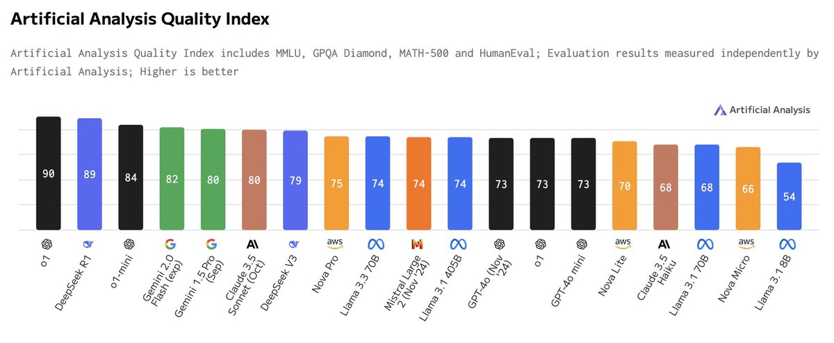 Arnaud Bertrand tweet media