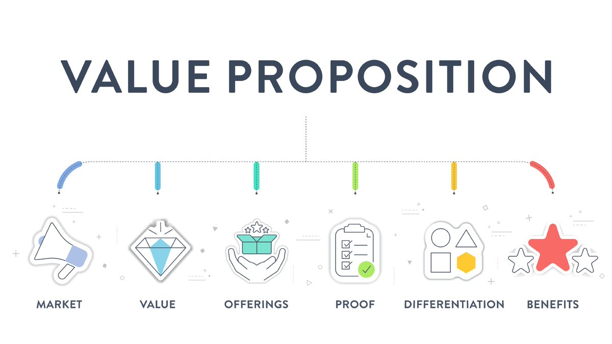 OTC_DATI's tweet image. Why is a strong #valueproposition key to #StartupSuccess? It drives #differentiation, #customertrust, and #strategicfocus.
Discover more insights and join the #WealthBuildersSociety discussion on LinkedIn! #wbs $DATI

linkedin.com/feed/update/ur…