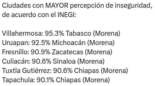 Ped_Stone's tweet photo. Estas son las ciudades donde la gente se siente más insegura en México, de acuerdo con el INEGI 

Tabasco, Michoacán, Zacatecas, Sinaloa y Chiapas tienen los peores lugares para vivir

Y aunque chille Claudia Sheinbaum y los chairos, Guanajuato no está en la lista https://t.co/R3WbeIGt4t