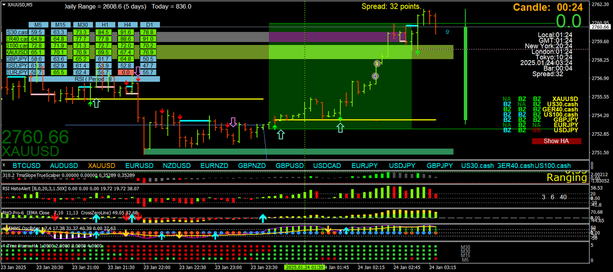 BestForexMethod's tweet photo. Scalp, swim, beach, walk

Rinse and repeat daily https://t.co/qs5RsI4jzw