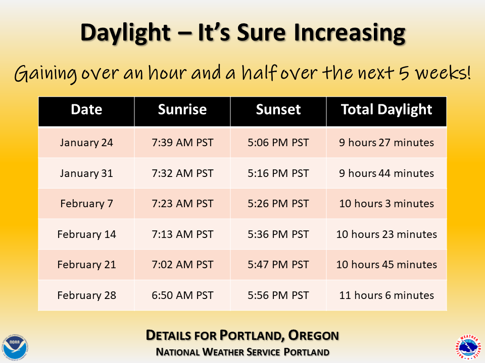 NWS Portland tweet media