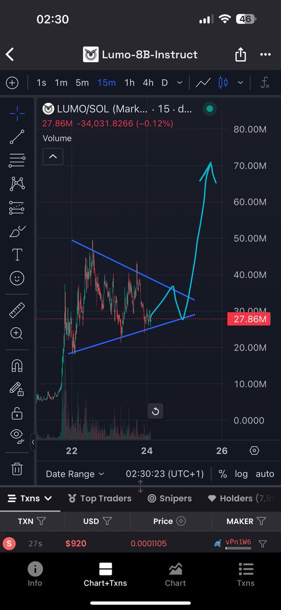 Binguiny's tweet image. 4FkNq8RcCYg4ZGDWh14scJ7ej3m5vMjYTcWoJVkupump

$LUMO is primed for a breakout soon

Might be a good time to grab some $LUMO before we see a massive breakout, I am already accumulating every time the chart touches the bottom trend line

$LUMO is a very bullish project with good…