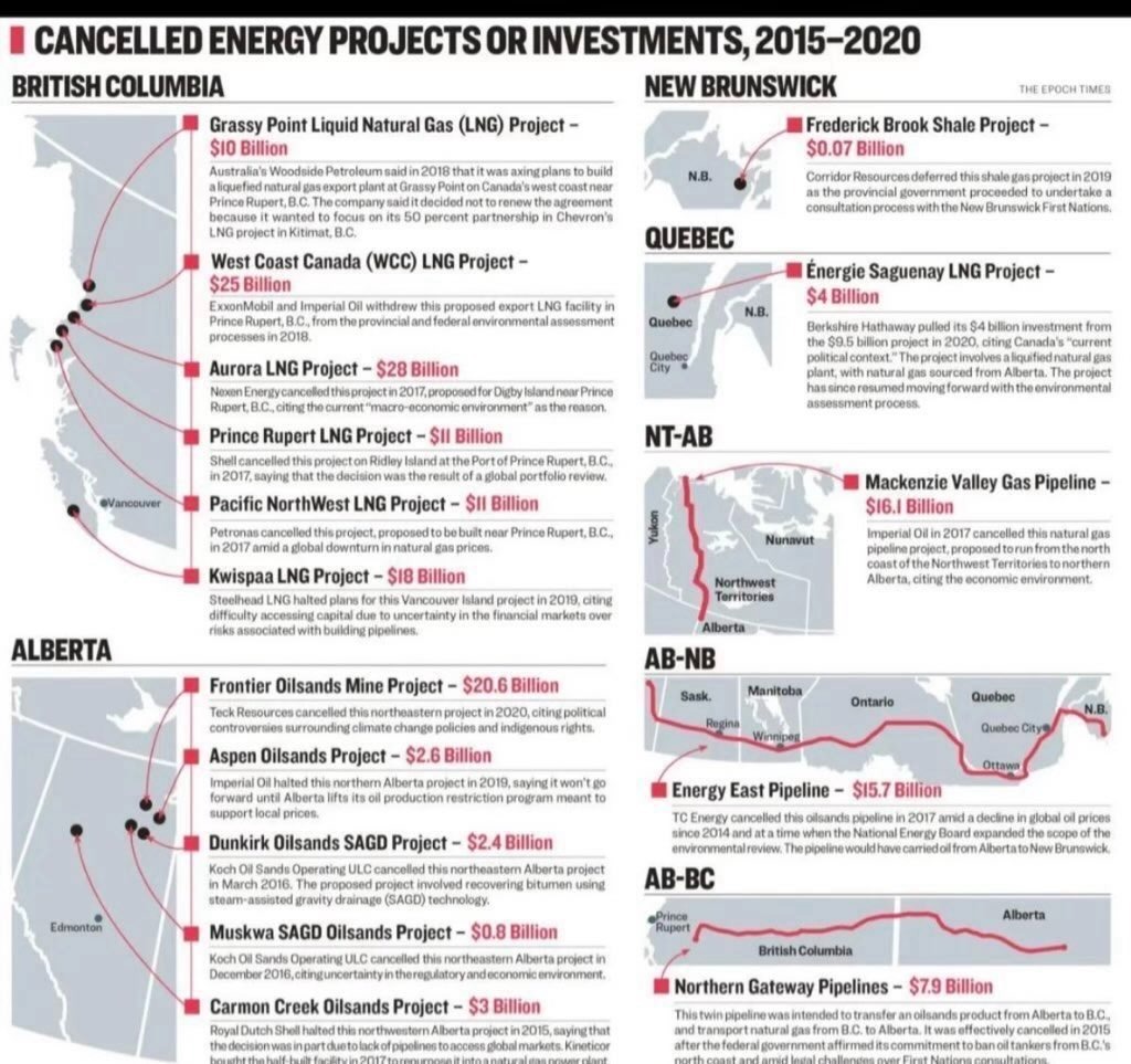 At least $176 billion.

That is the value of all the proposed resource projects on this map that have died under the radical anti-development agenda of the Liberal government of Trudeau, Freeland, Guilbeault &amp; Carney. Now, we are more reliant than ever on the U.S. market.

Fire