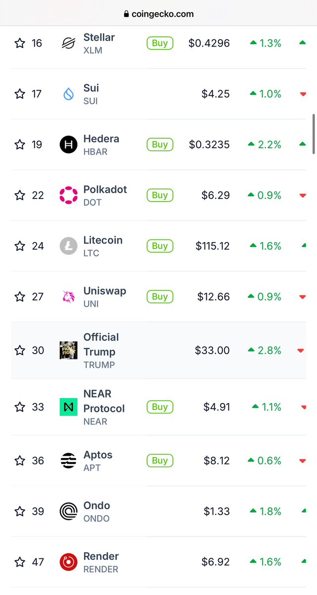 $DOT is part of the "Made in USA" category. ⭕️

Thanks <a href="/realDonaldTrump/">Donald J. Trump</a> 😎