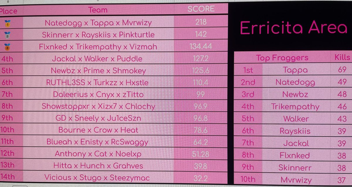 $400 <a href="/erricitaa/">Erica</a> Area 99 customs #CHAMPS w/<a href="/mvrwizy/">Ghost Marjan 🌹</a> <a href="/Tappa_EP/">E.P</a>