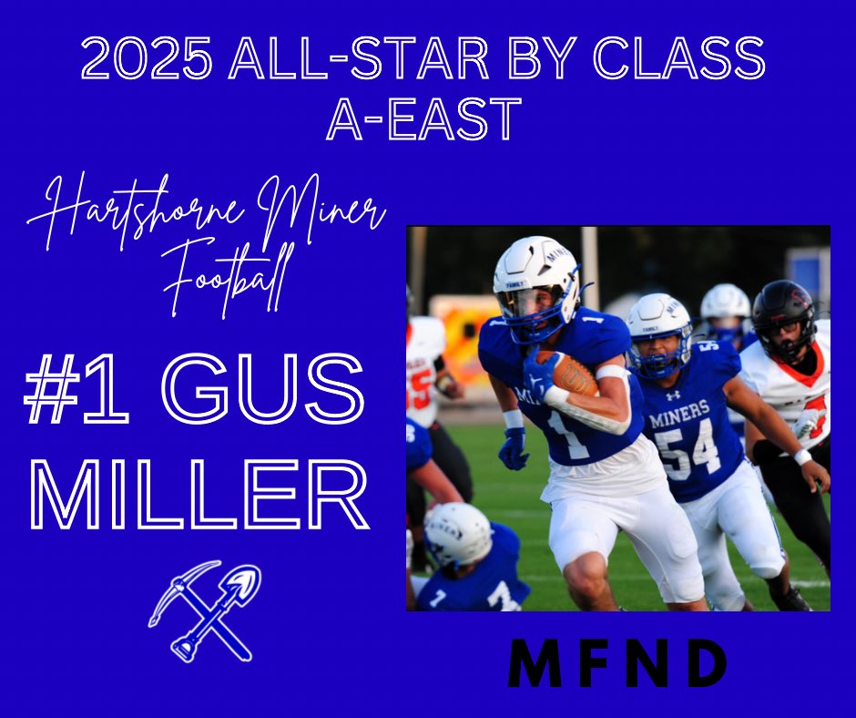 laurenbacall7's tweet photo. @TheGusMiller was named to the @OklahomaCoaches Association East All-Star by Class Football Team for his efforts during the 2024-2025 Hartshorne Miner Football season. @BillWilliams_11 @HTownMiners #MFND https://t.co/WLMBDr8jvt