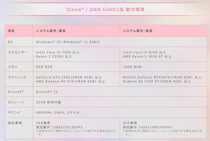 あの娘をより美しく見せるために動作環境をチェックしておこう!『Venus Vacation PRISM -DEAD OR ALIVE Xtreme-』のPC版動作環境が公開 