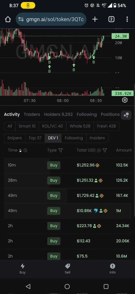 MantoXie's tweet photo. Dev keep buying $TMC maybe have a gud news

3QTcwugiAGA7HnzcNf7qaHt7XakdscMxJ1TE5Wnspump https://t.co/DETAsDLsK6