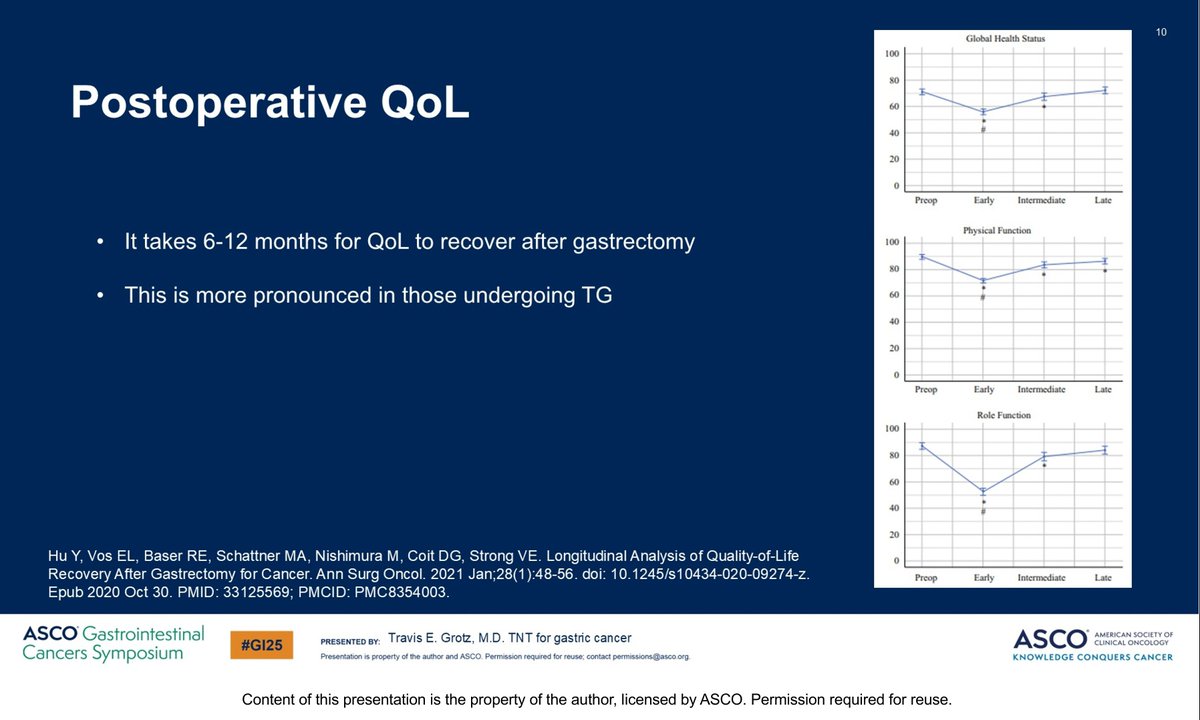 SuyogCancer's tweet photo. The other side of peri operative therapy . How many are able to complete adjuvant therapy. This makes a case for TNT in Esophageal and GE junction cancers . @ASCO #GE25 https://t.co/N36uRIsT1J