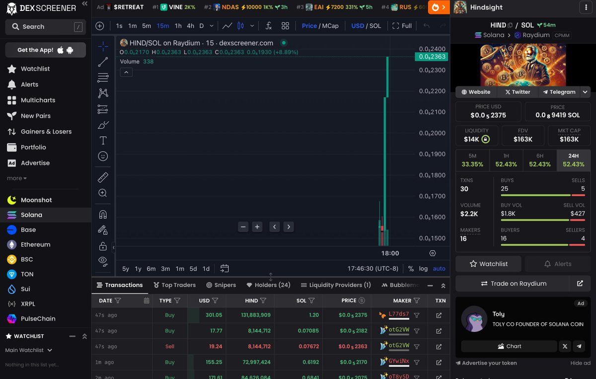 HindsightToken's tweet photo. So what do we think so far $HIND army?? https://t.co/R3g0sML6JP
